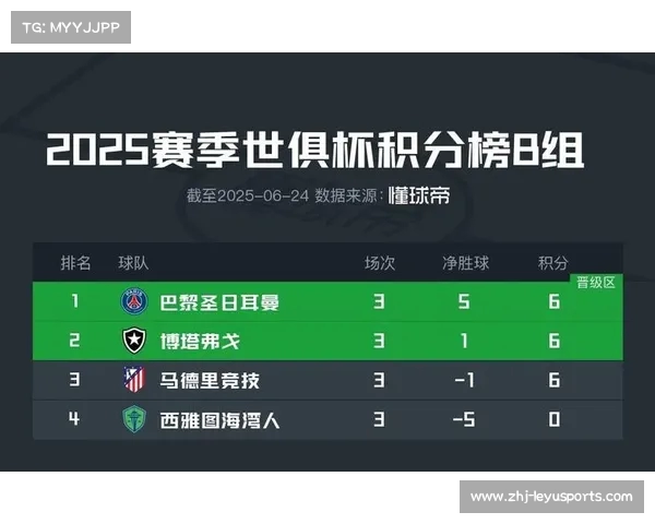 世俱杯第二轮激战结束 最新积分榜揭晓各队排名变化 世俱杯第二轮激战结束 最新积分榜揭晓各队排名变化